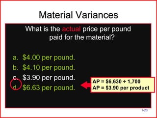 Material Variances
What is the actual price per pound
paid for the material?
a.
b.
c.
d.

$4.00 per pound.
$4.10 per pound.
$3.90 per pound.
$6.63 per pound.

AP = $6,630 ÷ 1,700
AP = $3.90 per product

1-23

 