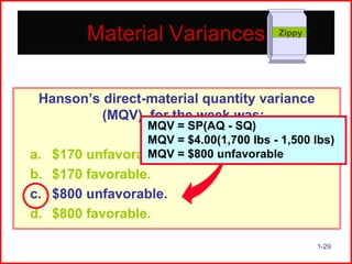 Material Variances

Zippy

Hanson’s direct-material quantity variance
(MQV) for the week was:

MQV = SP(AQ - SQ)
MQV = $4.00(1,700 lbs - 1,500 lbs)
MQV
a. $170 unfavorable. = $800 unfavorable

b. $170 favorable.
c. $800 unfavorable.
d. $800 favorable.
1-29

 