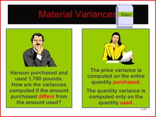 Material Variances

Hanson purchased and
used 1,700 pounds.
How are the variances
computed if the amount
purchased differs from
the amount used?

Zippy

The price variance is
computed on the entire
quantity purchased.
The quantity variance is
computed only on the
quantity used.
1-31

 