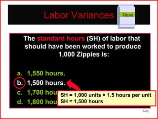 Labor Variances

Zippy

The standard hours (SH) of labor that
should have been worked to produce
1,000 Zippies is:
a.
b.
c.
d.

1,550 hours.
1,500 hours.
1,700 hours. = 1,000 units × 1.5 hours per unit
SH
SH
1,800 hours. = 1,500 hours
1-43

 