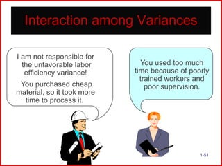 Interaction among Variances
I am not responsible for
the unfavorable labor
efficiency variance!
You purchased cheap
material, so it took more
time to process it.

You used too much
time because of poorly
trained workers and
poor supervision.

1-51

 