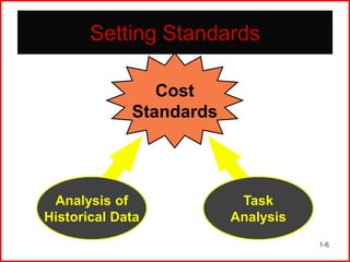 Setting Standards
Cost
Standards

Analysis of
Historical Data

Task
Analysis
1-6

 