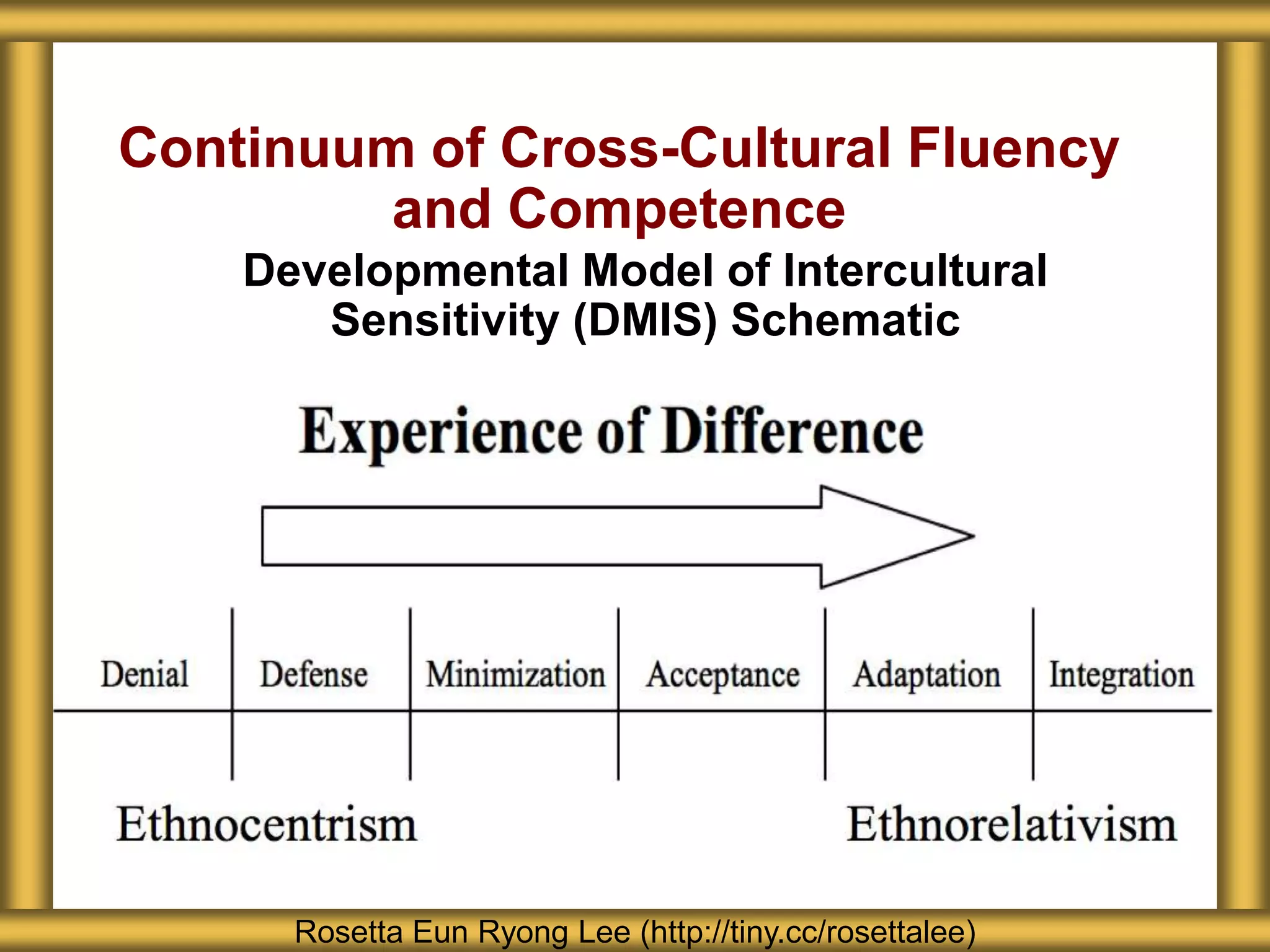 Continuum of Cross-Cultural Fluency
         and Competence
    Developmental Model of Intercultural
       Sensitivity (DMIS) Schematic




      Rosetta Eun Ryong Lee (http://tiny.cc/rosettalee)
 