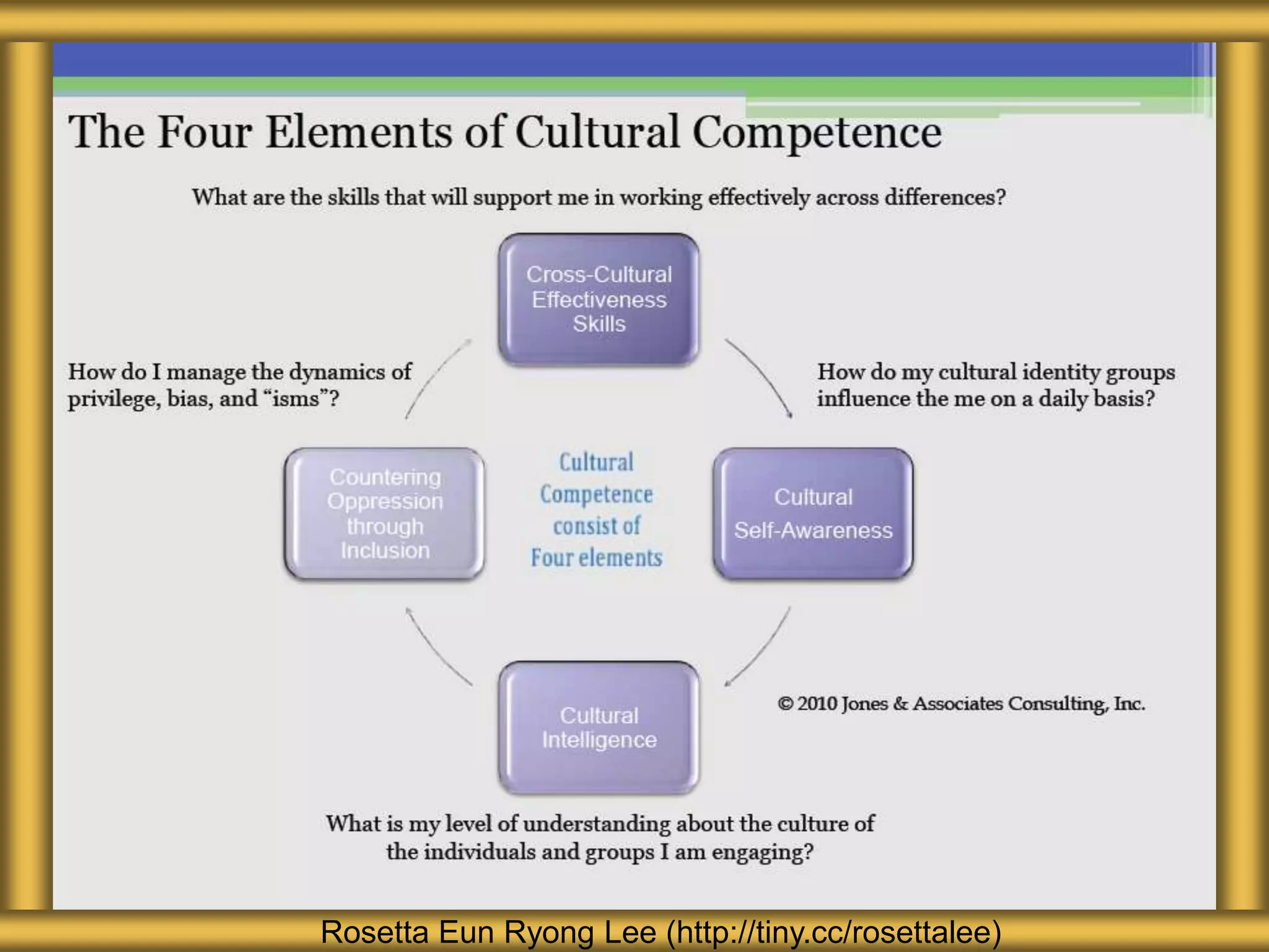 Rosetta Eun Ryong Lee (http://tiny.cc/rosettalee)
 