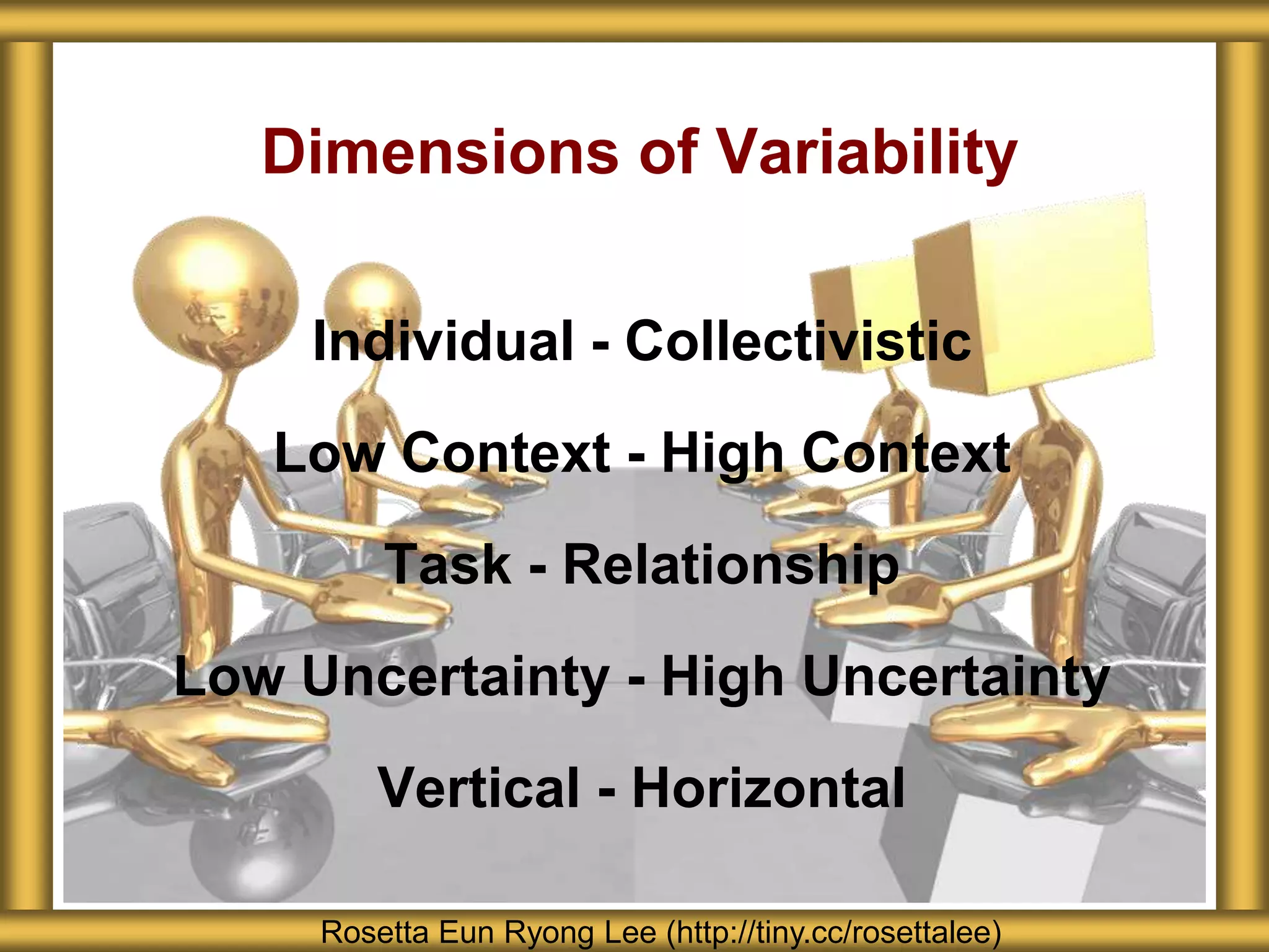 Dimensions of Variability

     Individual - Collectivistic
   Low Context - High Context
         Task - Relationship
Low Uncertainty - High Uncertainty
         Vertical - Horizontal

     Rosetta Eun Ryong Lee (http://tiny.cc/rosettalee)
 