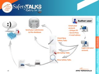 Idea
           ST DB                                       Author user
                                            Creat your




                                                                                Conception
                                            account
     Send your submission                   - Unique ID
        to the database                     - Secret Pass
                                            - E-mail adress
                             Creat New




                                                                                How to use
                             Safety Talks


                                                              Login into your
                                                              account




                                                                                The Final Result
                            Edit Safety Talks


                Print       View Safety Talks




                                                                                Target
10
 