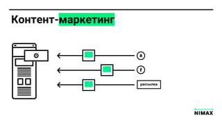 рассылка
Контент-маркетинг
 