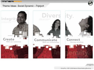 MinerPro :: DEY 2009 National Sales Meeting Stand-Up Theme Ideas:  Social Dynamic –Triptych  