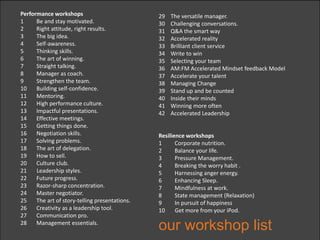 Performance workshops
1 Be and stay motivated.
2 Right attitude, right results.
3 The big idea.
4 Self-awareness.
5 Thinking skills.
6 The art of winning.
7 Straight talking.
8 Manager as coach.
9 Strengthen the team.
10 Building self-confidence.
11 Mentoring.
12 High performance culture.
13 Impactful presentations.
14 Effective meetings.
15 Getting things done.
16 Negotiation skills.
17 Solving problems.
18 The art of delegation.
19 How to sell.
20 Culture club.
21 Leadership styles.
22 Future progress.
23 Razor-sharp concentration.
24 Master negotiator.
25 The art of story-telling presentations.
26 Creativity as a leadership tool.
27 Communication pro.
28 Management essentials.
29 The versatile manager.
30 Challenging conversations.
31 Q&A the smart way
32 Accelerated reality
33 Brilliant client service
34 Write to win
35 Selecting your team
36 AM:FM Accelerated Mindset feedback Model
37 Accelerate your talent
38 Managing Change
39 Stand up and be counted
40 Inside their minds
41 Winning more often
42 Accelerated Leadership
Resilience workshops
1 Corporate nutrition.
2 Balance your life.
3 Pressure Management.
4 Breaking the worry habit .
5 Harnessing anger energy.
6 Enhancing Sleep.
7 Mindfulness at work.
8 State management (Relaxation)
9 In pursuit of happiness
10 Get more from your iPod.
our workshop list
 