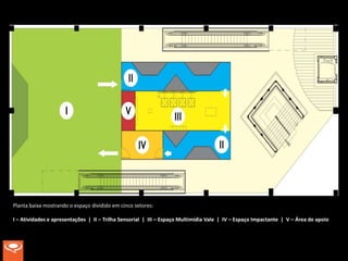 SAÍDA                       ÁREA ABERTA                  ENTRADA




Planta baixa mostrando o espaço dividido em cinco setores:

I – Atividades e apresentações | II – Trilha Sensorial | III – Espaço Multimídia Vale | IV – Espaço Impactante | V – Área de apoio
 