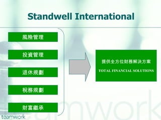 Standwell International 風險管理 投資管理 退休規劃 稅務規劃 財富繼承 提供全方位財務解決方案 TOTAL FINANCIAL SOLUTIONS 