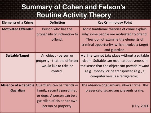 The Theories Of Crime Albert Cohen s