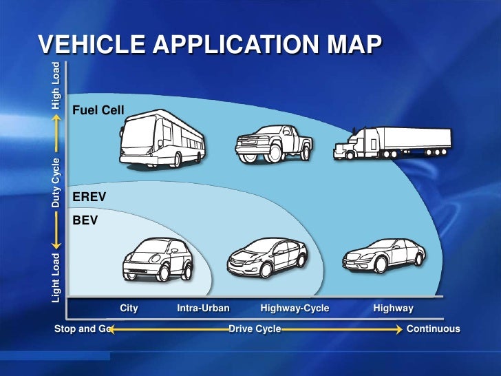 The Chevrolet Volt Extended Range Electric Vehicle
