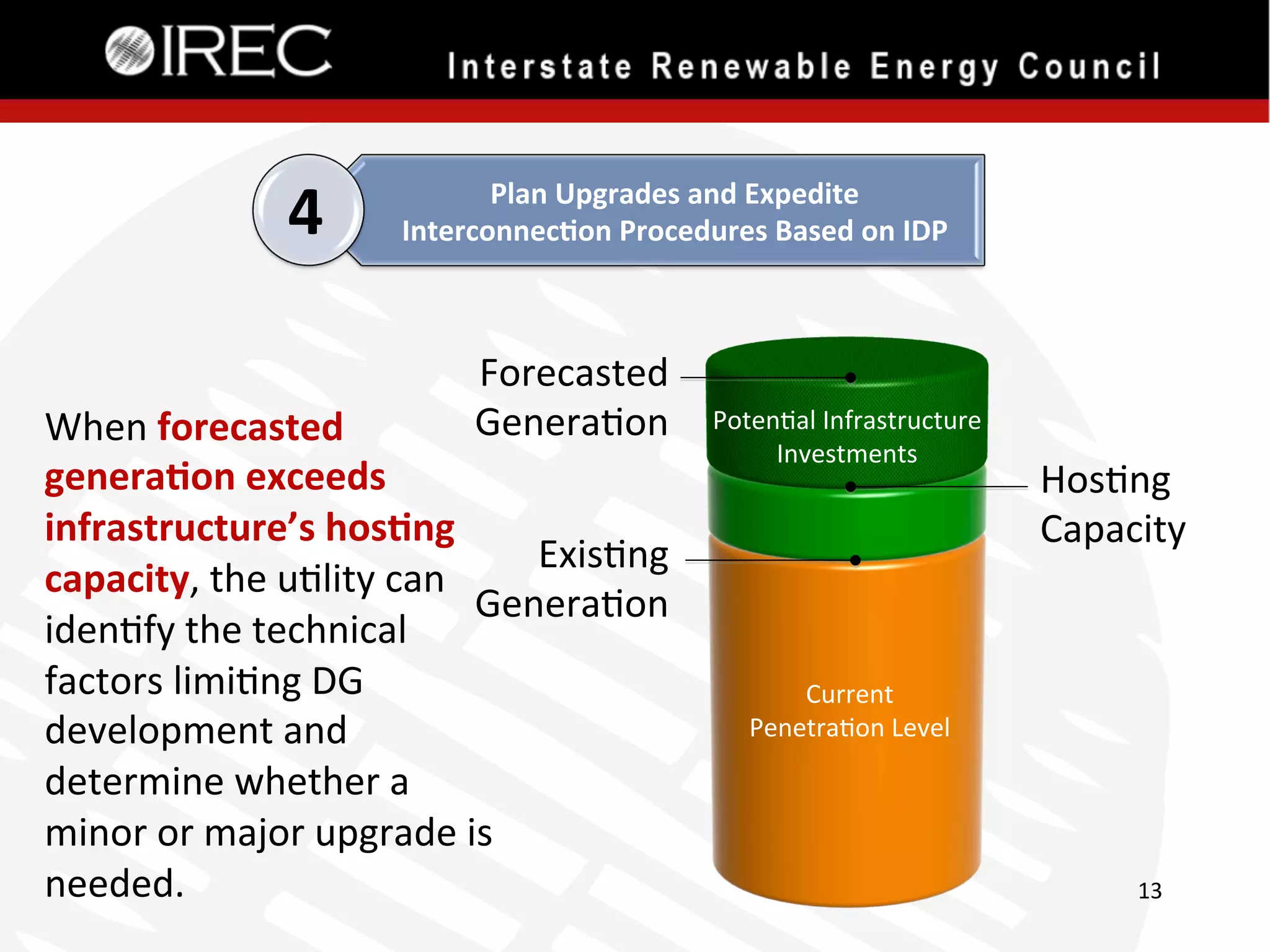 4

Plan	
  Upgrades	
  and	
  Expedite	
  
Interconnec.on	
  Procedures	
  Based	
  on	
  IDP	
  

Forecasted	
  
Genera'on	
  

When	
  forecasted	
  
genera.on	
  exceeds	
  
infrastructure’s	
  hos.ng	
  
Exis'ng	
  
capacity,	
  the	
  u'lity	
  can	
  
Genera'on	
  
iden'fy	
  the	
  technical	
  
factors	
  limi'ng	
  DG	
  
development	
  and	
  
determine	
  whether	
  a	
  
minor	
  or	
  major	
  upgrade	
  is	
  
needed.	
  

Poten'al	
  Infrastructure	
  
Investments	
  

Hos'ng	
  
Capacity	
  

Current	
  
Penetra'on	
  Level	
  

13	
  

 