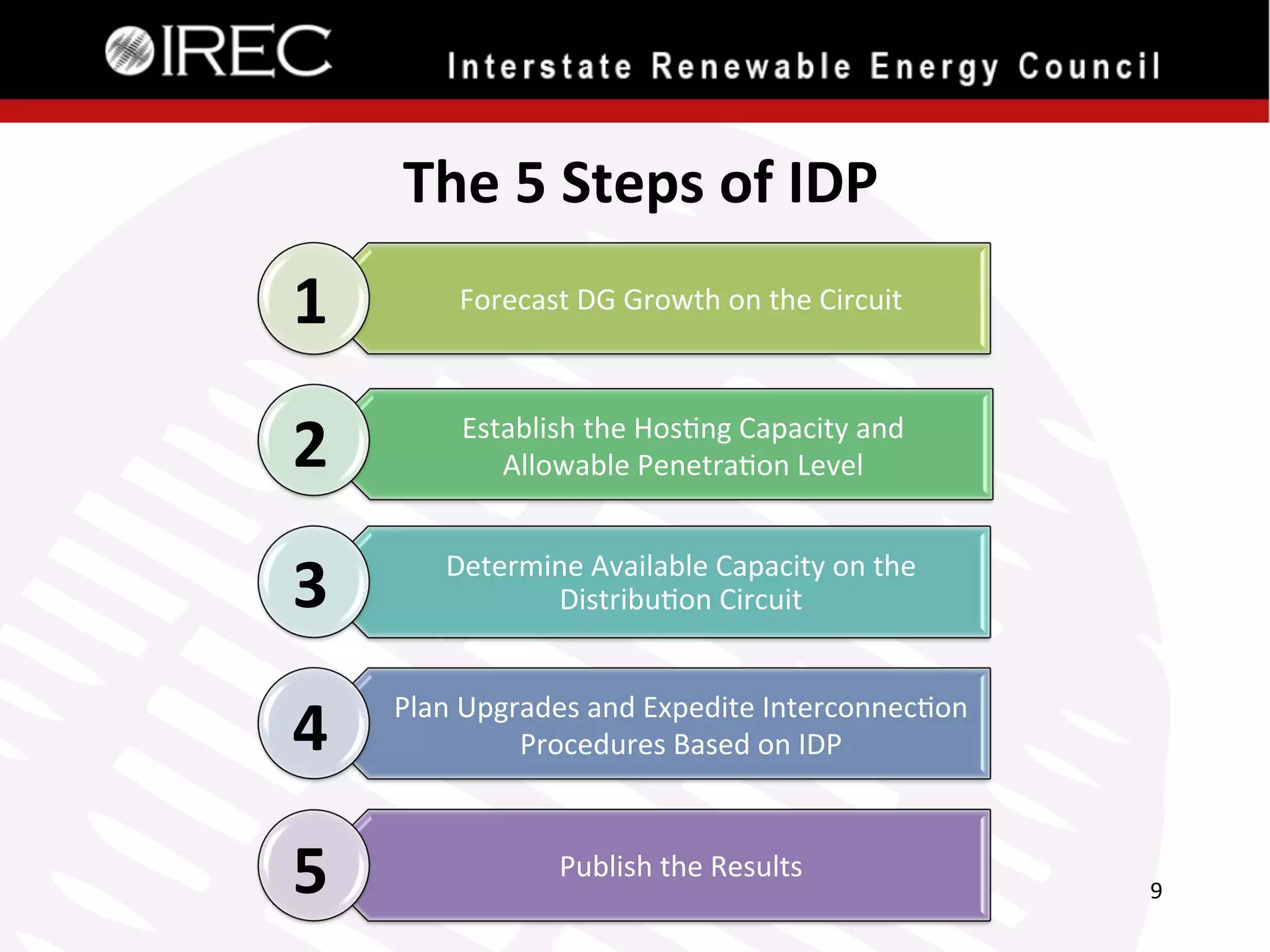 The	
  5	
  Steps	
  of	
  IDP	
  

1

Forecast	
  DG	
  Growth	
  on	
  the	
  Circuit	
  

2

Establish	
  the	
  Hos'ng	
  Capacity	
  and	
  	
  
Allowable	
  Penetra'on	
  Level	
  

3

Determine	
  Available	
  Capacity	
  on	
  the	
  
Distribu'on	
  Circuit	
  

4

Plan	
  Upgrades	
  and	
  Expedite	
  Interconnec'on	
  
Procedures	
  Based	
  on	
  IDP	
  

5

Publish	
  the	
  Results	
  

9	
  

 