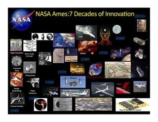Technology Development at NASA | PDF