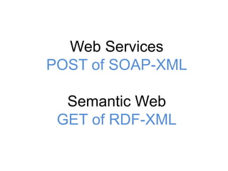 Web ServicesPOST of SOAP-XMLSemantic WebGET of RDF-XML<br />