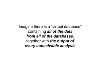 Imagine there is a “virtual database” containing all of the data from all of the databases,together with the output ofever...