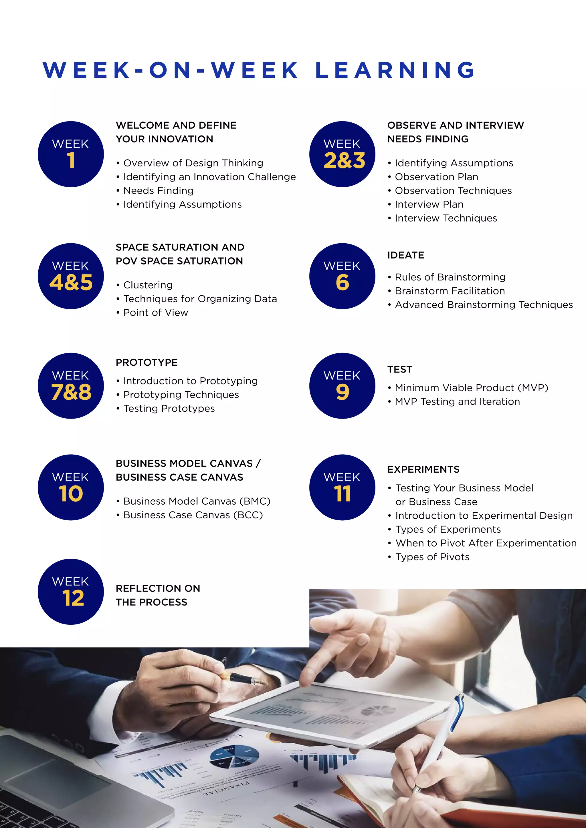 W E E K - O N - W E E K L E A R N I N G
WEEK
1 • Overview of Design Thinking
• Identifying an Innovation Challenge
• Needs Finding
• Identifying Assumptions
WELCOME AND DEFINE
YOUR INNOVATION
WEEK
2&3 • Identifying Assumptions
• Observation Plan
• Observation Techniques
• Interview Plan
• Interview Techniques
OBSERVE AND INTERVIEW
NEEDS FINDING
WEEK
10 • Business Model Canvas (BMC)
• Business Case Canvas (BCC)
BUSINESS MODEL CANVAS /
BUSINESS CASE CANVAS WEEK
11 • Testing Your Business Model
or Business Case
• Introduction to Experimental Design
• Types of Experiments
• When to Pivot After Experimentation
• Types of Pivots
EXPERIMENTS
WEEK
12
REFLECTION ON
THE PROCESS
WEEK
7&8
• Introduction to Prototyping
• Prototyping Techniques
• Testing Prototypes
PROTOTYPE
WEEK
9 • Minimum Viable Product (MVP)
• MVP Testing and Iteration
TEST
WEEK
4&5 • Clustering
• Techniques for Organizing Data
• Point of View
SPACE SATURATION AND
POV SPACE SATURATION
WEEK
6 • Rules of Brainstorming
• Brainstorm Facilitation
• Advanced Brainstorming Techniques
IDEATE
 