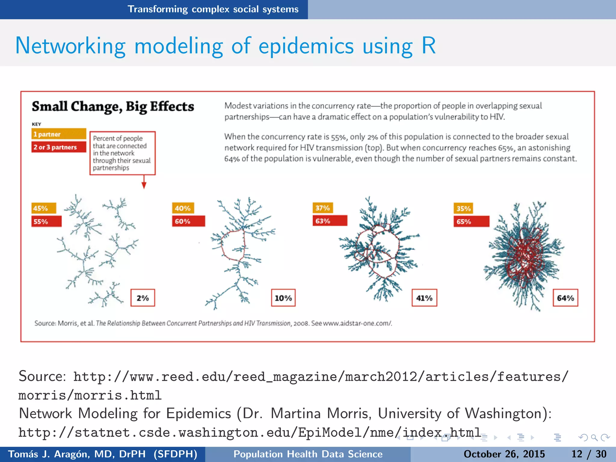 Transforming complex social systems
Networking modeling of epidemics using R
Source: http://www.reed.edu/reed_magazine/march2012/articles/features/
morris/morris.html
Network Modeling for Epidemics (Dr. Martina Morris, University of Washington):
http://statnet.csde.washington.edu/EpiModel/nme/index.html
Tom´as J. Arag´on, MD, DrPH (SFDPH) PHDS, Complexity, & Health Equity October 26, 2015 12 / 30
 