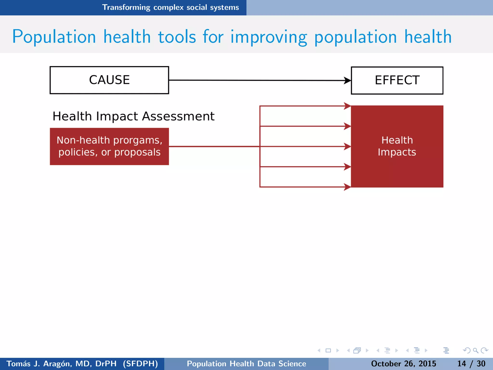 Transforming complex social systems
Population health tools for improving population health
Source:Tom´as J. Arag´on, MD, DrPH (SFDPH) PHDS, Complexity, & Health Equity October 26, 2015 14 / 30
 
