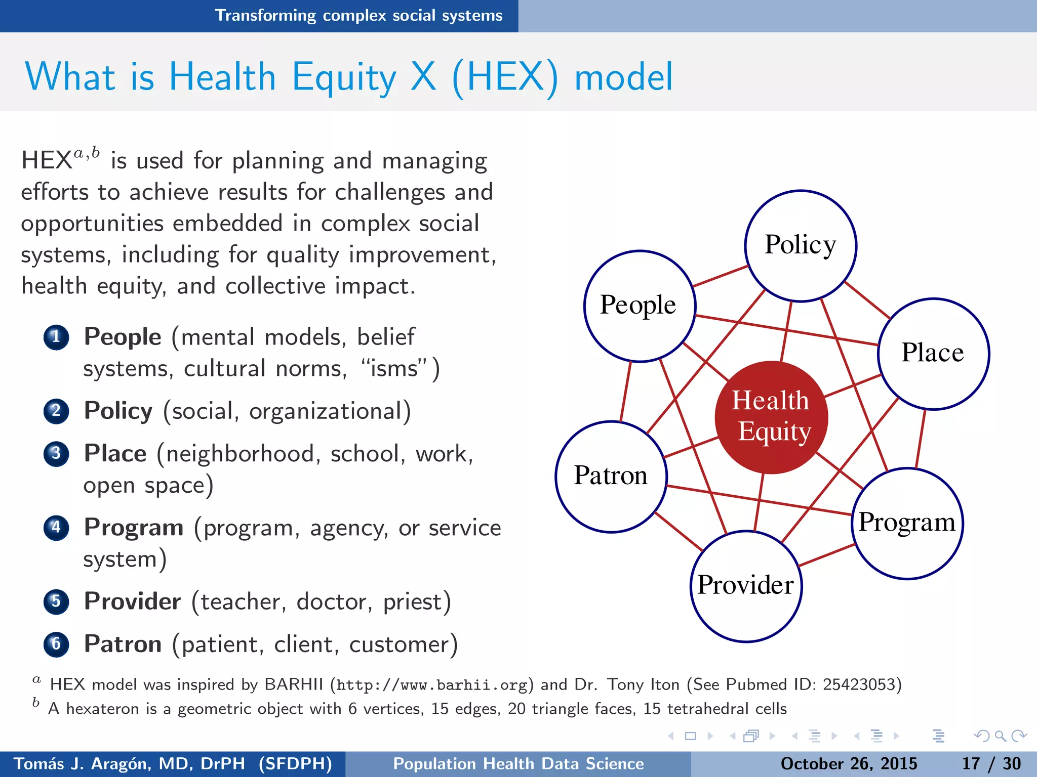 Transforming complex social systems
What is Health Equity X (HEX) model
HEXa,b
is used for planning and managing
eﬀorts to achieve results for challenges and
opportunities embedded in complex social
systems, including for quality improvement,
health equity, and collective impact.
1 People (mental models, belief
systems, cultural norms, “isms”)
2 Policy (social, organizational)
3 Place (neighborhood, school, work,
open space)
4 Program (program, agency, or service
system)
5 Provider (teacher, doctor, priest)
6 Patron (patient, client, customer)
Patron
Program
People
Provider
Place
Policy
Health
Equity
a
HEX model was inspired by BARHII (http://www.barhii.org) and Dr. Tony Iton (See Pubmed ID: 25423053)
b
A hexateron is a geometric object with 6 vertices, 15 edges, 20 triangle faces, 15 tetrahedral cells
Tom´as J. Arag´on, MD, DrPH (SFDPH) PHDS, Complexity, & Health Equity October 26, 2015 17 / 30
 