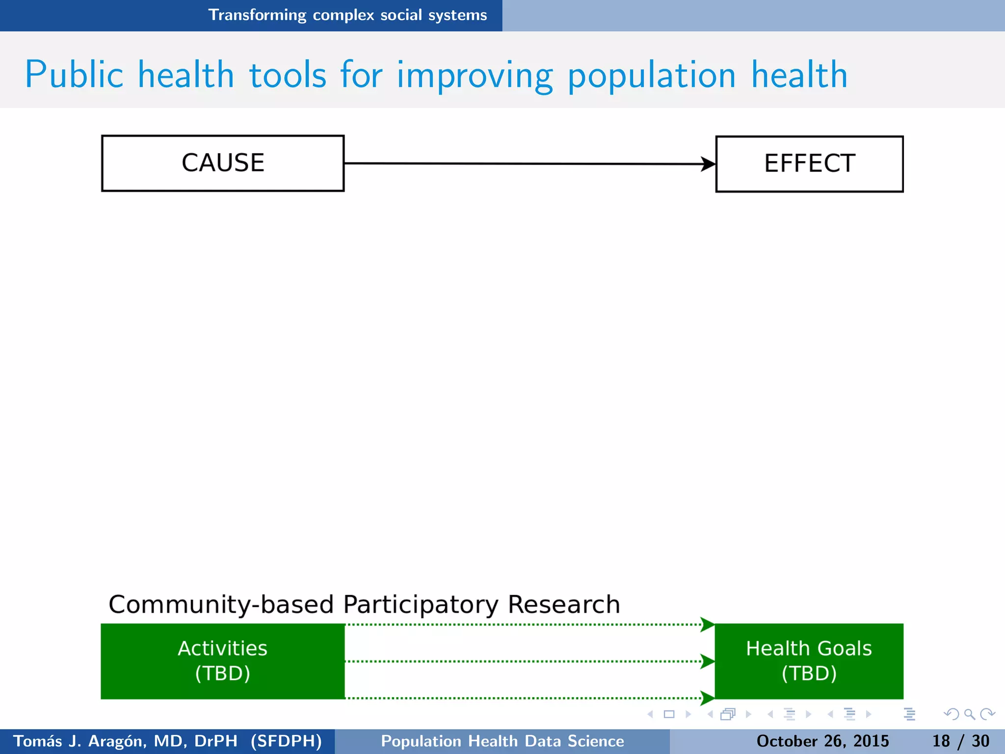 Transforming complex social systems
Public health tools for improving population health
Source:Tom´as J. Arag´on, MD, DrPH (SFDPH) PHDS, Complexity, & Health Equity October 26, 2015 18 / 30
 
