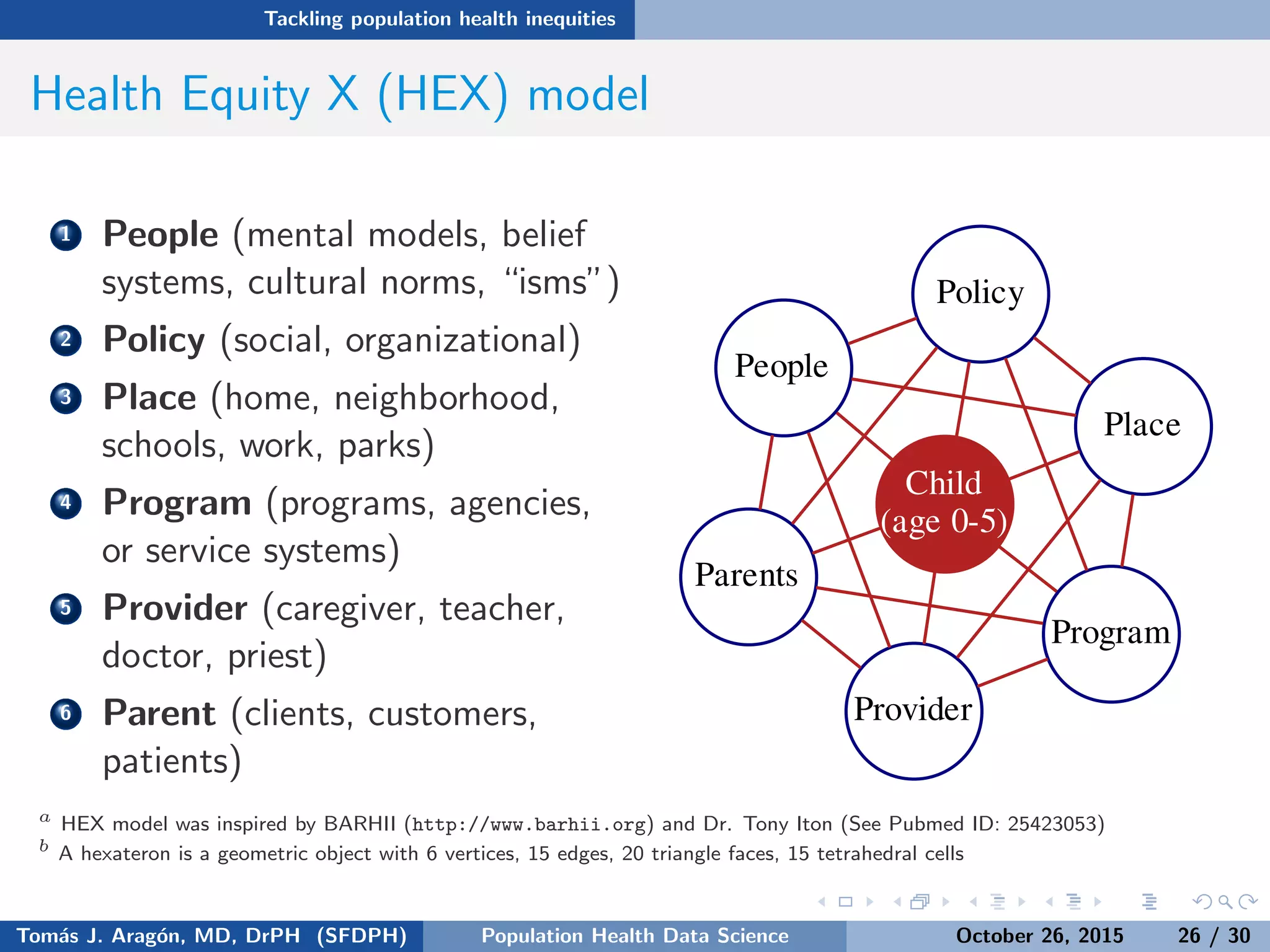 Tackling population health inequities
Health Equity X (HEX) model
1 People (mental models, belief
systems, cultural norms, “isms”)
2 Policy (social, organizational)
3 Place (home, neighborhood,
schools, work, parks)
4 Program (programs, agencies,
or service systems)
5 Provider (caregiver, teacher,
doctor, priest)
6 Parents (clients, customers,
patients)
Parents
Program
People
Provider
Place
Policy
Child
(age 0-5)
a
HEX model was inspired by BARHII (http://www.barhii.org) and Dr. Tony Iton (See Pubmed ID: 25423053)
b
A hexateron is a geometric object with 6 vertices, 15 edges, 20 triangle faces, 15 tetrahedral cells
Tom´as J. Arag´on, MD, DrPH (SFDPH) PHDS, Complexity, & Health Equity October 26, 2015 26 / 30
 