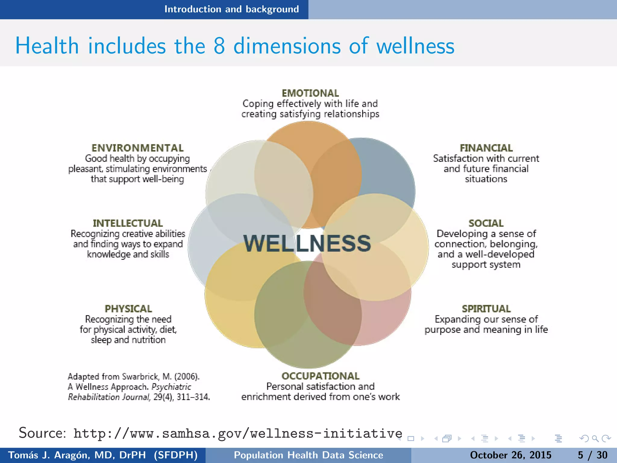 Introduction and background
Health includes the 8 dimensions of wellness
Source: http://www.samhsa.gov/wellness-initiative
Tom´as J. Arag´on, MD, DrPH (SFDPH) PHDS, Complexity, & Health Equity October 26, 2015 5 / 30
 