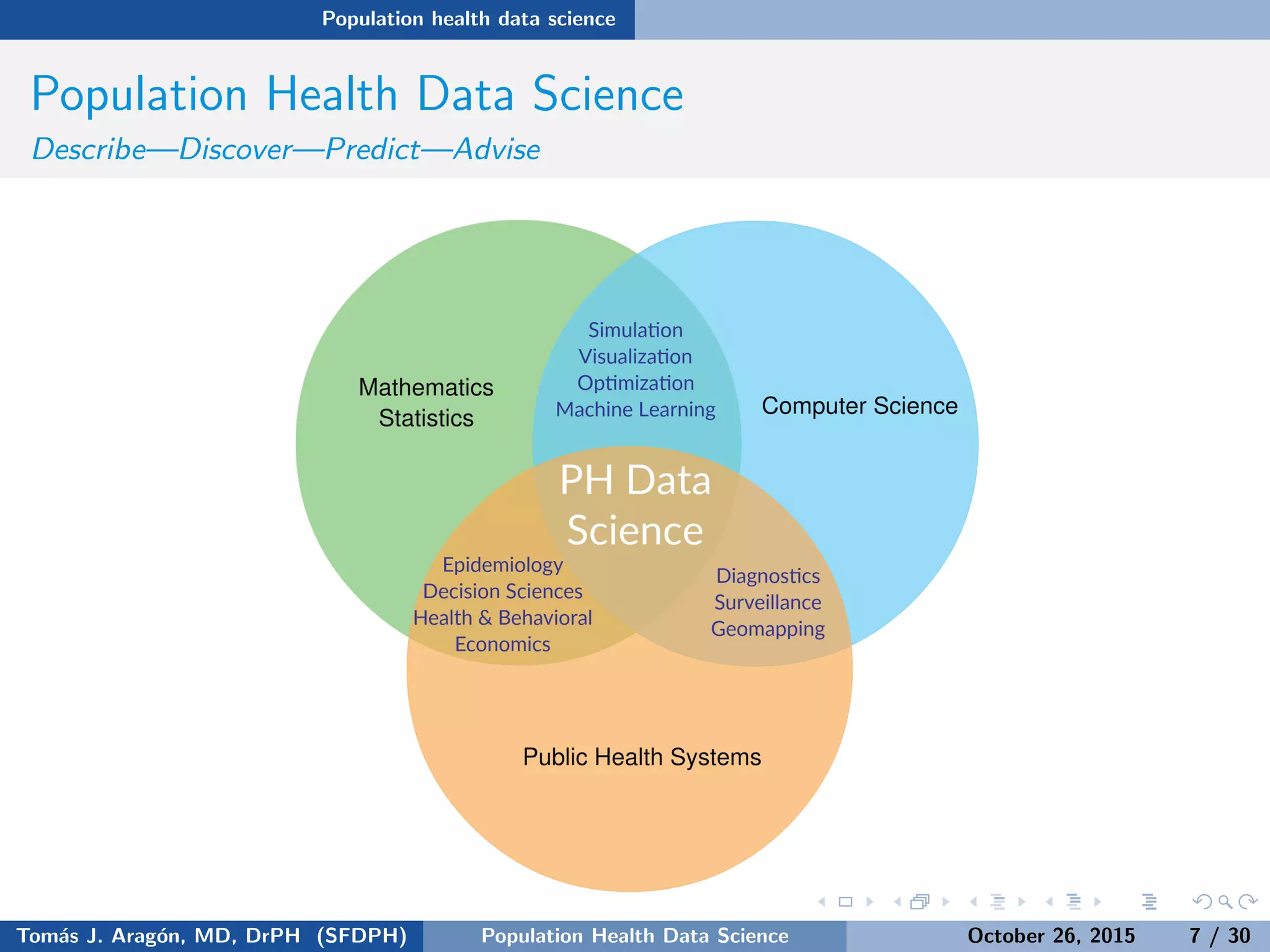 Population health data science
Population Health Data Science
Describe—Discover—Predict—Advise
Tom´as J. Arag´on, MD, DrPH (SFDPH) PHDS, Complexity, & Health Equity October 26, 2015 7 / 30
 