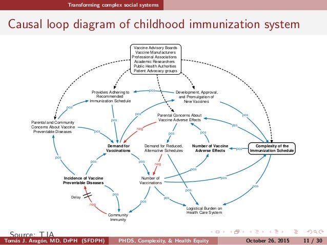 Wireless Local Loop Diagram