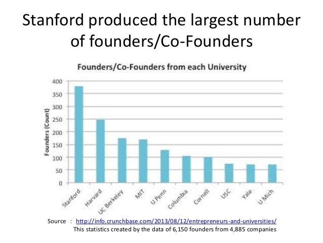Stanford university statistics