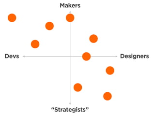 Makers




Devs                   Designers




       “Strategists”
 