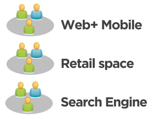 Web+ Mobile

Retail space

Search Engine
 