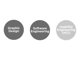 Graphic    Software      Usability
Design    Engineering   Engineering
                           (HCI)
 