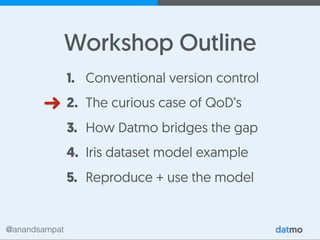 @anandsampat
Workshop Outline
1. Conventional version control
2. The curious case of QoD’s
3. How Datmo bridges the gap
4. Iris dataset model example
5. Reproduce + use the model
 