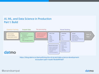 @anandsampat
https://blog.datmo.io/demystifying-the-ml-ai-and-data-science-development-
ecosystem-part-1-build-76c6d4911d07
 