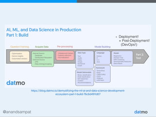 @anandsampat
https://blog.datmo.io/demystifying-the-ml-ai-and-data-science-development-
ecosystem-part-1-build-76c6d4911d07
+ Deployment! 
+ Post-Deployment!
(DevOps!)
 