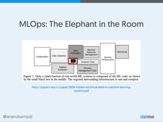 @anandsampat
MLOps: The Elephant in the Room
https://papers.nips.cc/paper/5656-hidden-technical-debt-in-machine-learning-
systems.pdf
 
