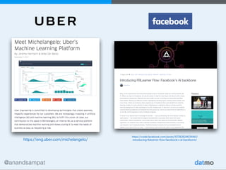 @anandsampat
https://eng.uber.com/michelangelo/
https://code.facebook.com/posts/1072626246134461/
introducing-fblearner-flow-facebook-s-ai-backbone/
 