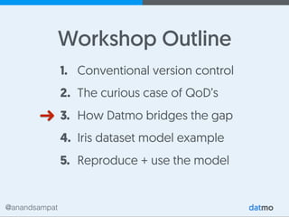 @anandsampat
Workshop Outline
1. Conventional version control
2. The curious case of QoD’s
3. How Datmo bridges the gap
4. Iris dataset model example
5. Reproduce + use the model
 