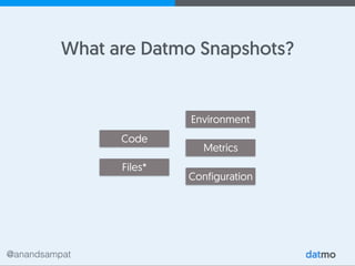 @anandsampat
What are Datmo Snapshots?
Code
Environment
Configuration
Files*
Metrics
 
