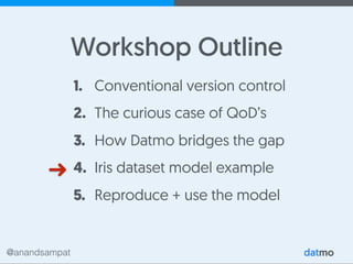 @anandsampat
Workshop Outline
1. Conventional version control
2. The curious case of QoD’s
3. How Datmo bridges the gap
4. Iris dataset model example
5. Reproduce + use the model
 