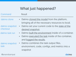 @anandsampat
What just happened?
• Datmo cloned the model from the platform,
bringing all of the necessary resources to local.
• Datmo set your current code to the state of the
desired snapshot.
• Datmo built the environment inside of a container.
• Datmo executed the task inside of the container,
and logged the results.
• Datmo combines the task output files,
environment, code, configs, and metrics into a
snapshot
datmo clone
datmo snapshot
checkout
Command Result
datmo task run
datmo snapshot
task
 