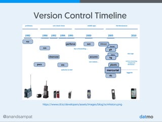 @anandsampat
https://www.ctl.io/developers/assets/images/blog/scmhistory.png
Version Control Timeline
mercurial
 