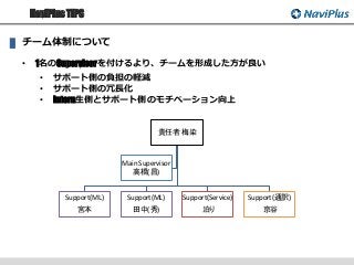 NaviPlus TIPS
チーム体制について
• 1名のSupervisorを付けるより、チームを形成した方が良い
責任者 梅染
Support(ML)
宮本
Support(ML)
田中(秀)
Support(Service)
泊り
Support(通訳)
京谷
Main Supervisor
高橋(昌)
• サポート側の負担の軽減
• サポート側の冗長化
• Intern生側とサポート側のモチベーション向上
 