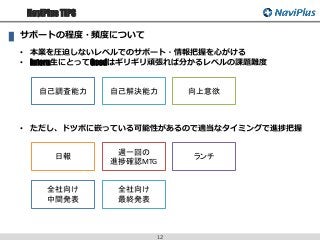 NaviPlus TIPS
12
• 本業を圧迫しないレベルでのサポート・情報把握を心がける
サポートの程度・頻度について
自己調査能力 自己解決能力
• Intern生にとってGoodはギリギリ頑張れば分かるレベルの課題難度
向上意欲
• ただし、ドツボに嵌っている可能性があるので適当なタイミングで進捗把握
日報
週一回の
進捗確認MTG
ランチ
全社向け
最終発表
全社向け
中間発表
 