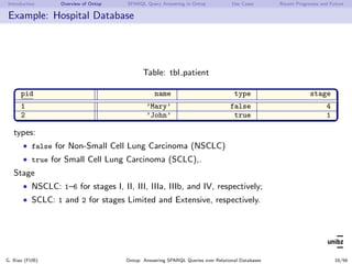 Introduction Overview of Ontop SPARQL Query Answering in Ontop Use Cases Recent Progresses and Future
Example: Hospital Da...