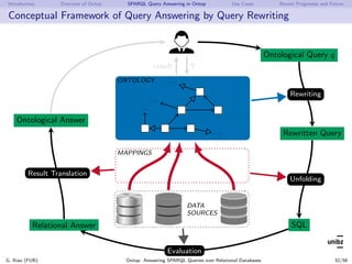 Introduction Overview of Ontop SPARQL Query Answering in Ontop Use Cases Recent Progresses and Future
Conceptual Framework...