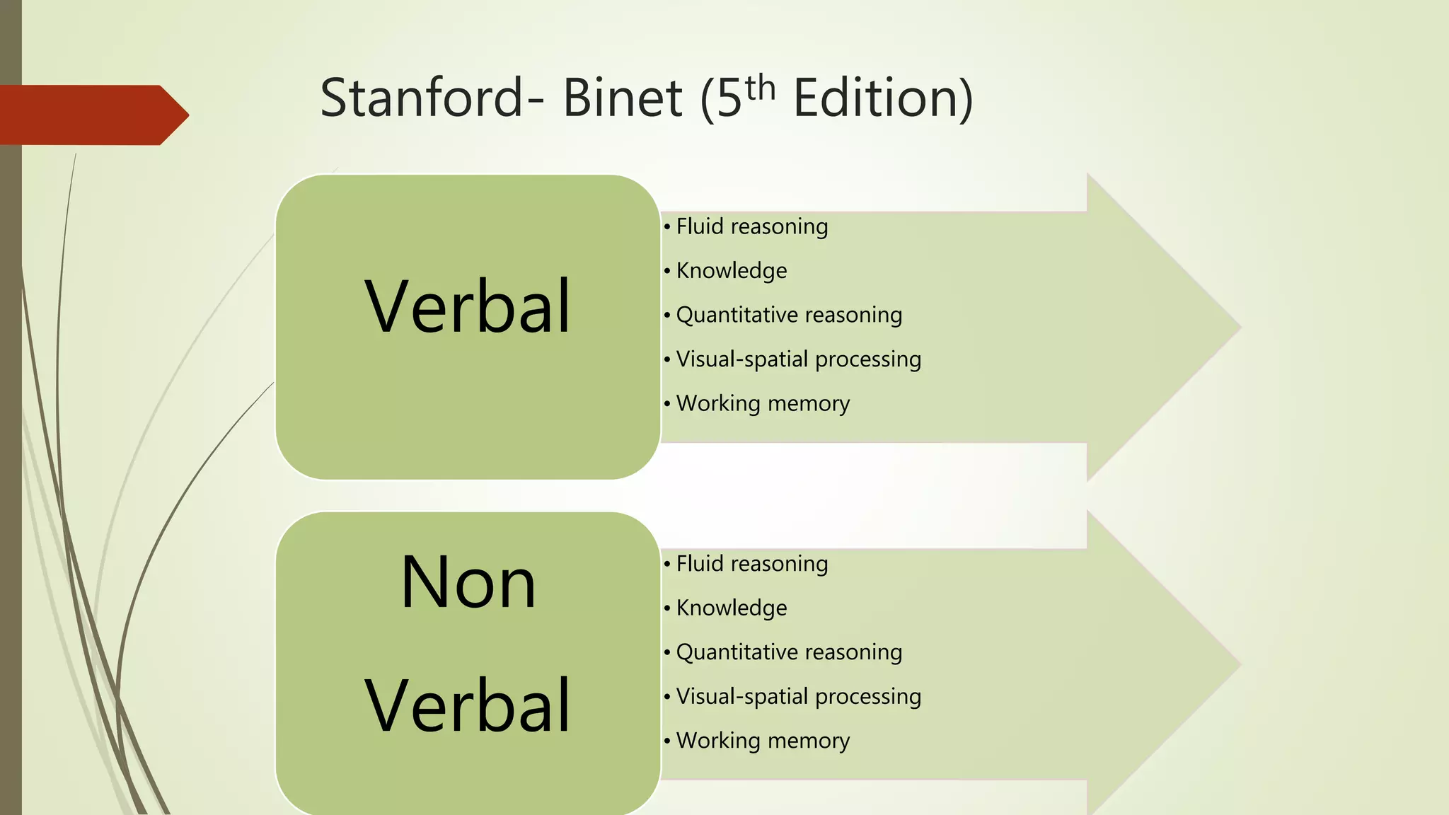 Stanford- Binet (5th Edition)
• Fluid reasoning
• Knowledge
• Quantitative reasoning
• Visual-spatial processing
• Working memory
Verbal
• Fluid reasoning
• Knowledge
• Quantitative reasoning
• Visual-spatial processing
• Working memory
Non
Verbal
 